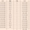 告白燈飾-LOVE：圖片 2
